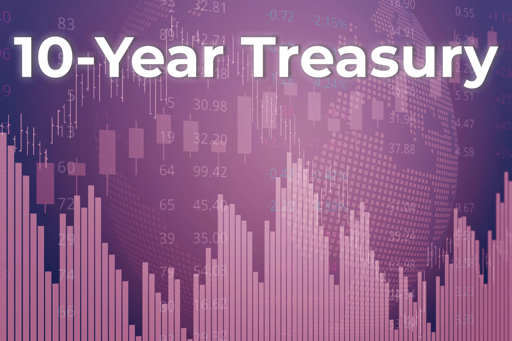 Yields, Spreads, and the Price of Risk: Understanding the Cost of Capital in Today’s Market