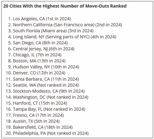 Washington Affordability Crisis