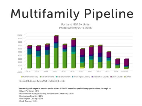 Portland MSA Permit Pipeline