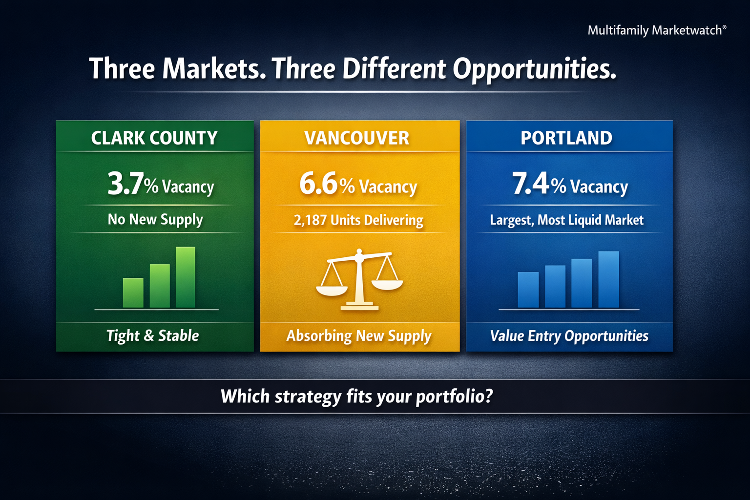  Clark County Multifamily Update: 03/18/2026