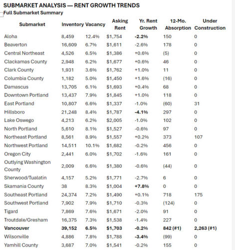 rent growth trends