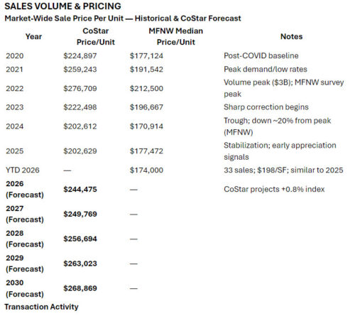 sales and volume pricing