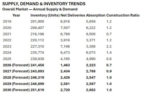supply demand and inventory