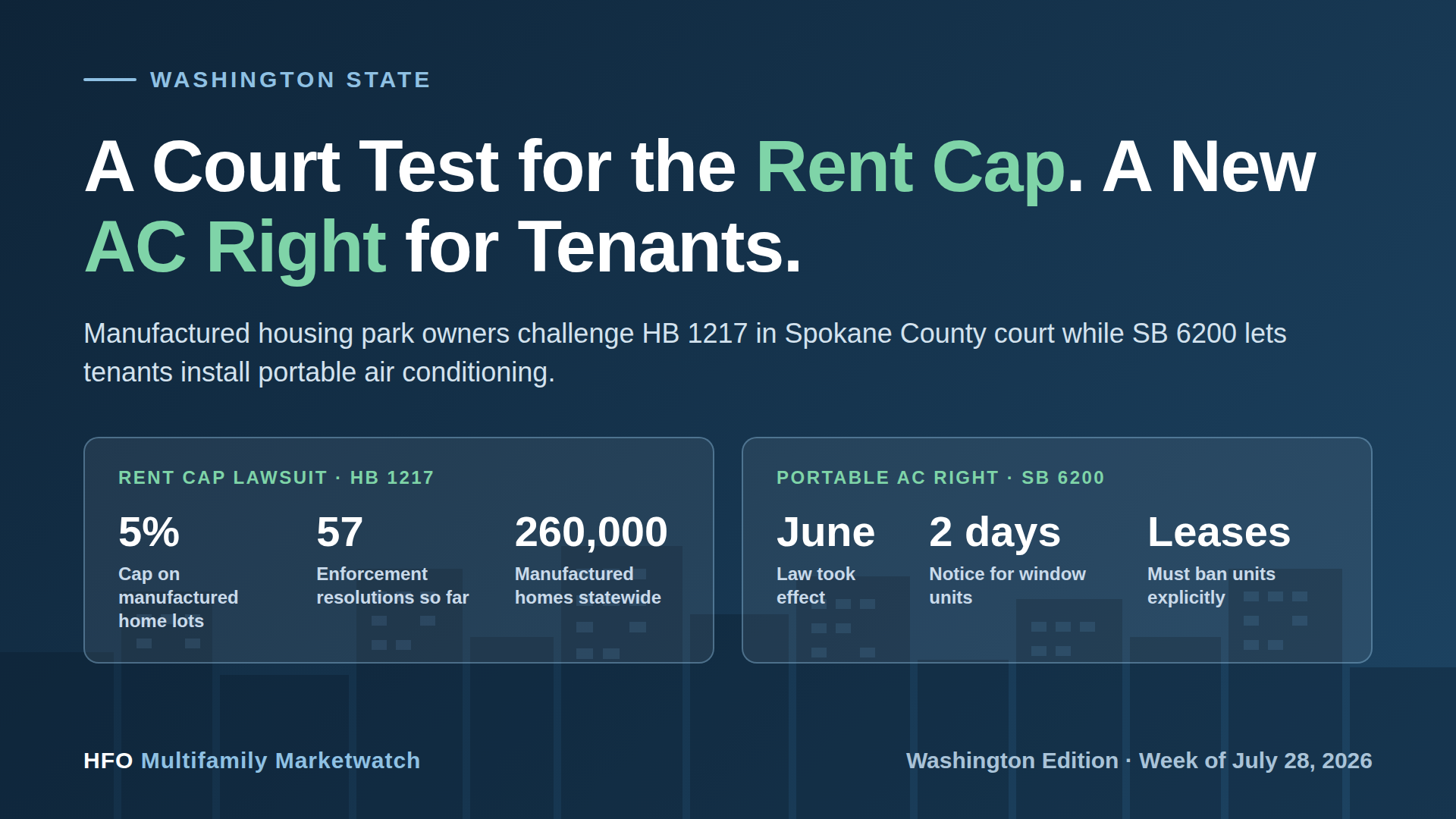  Washington’s Rent Cap Lawsuit