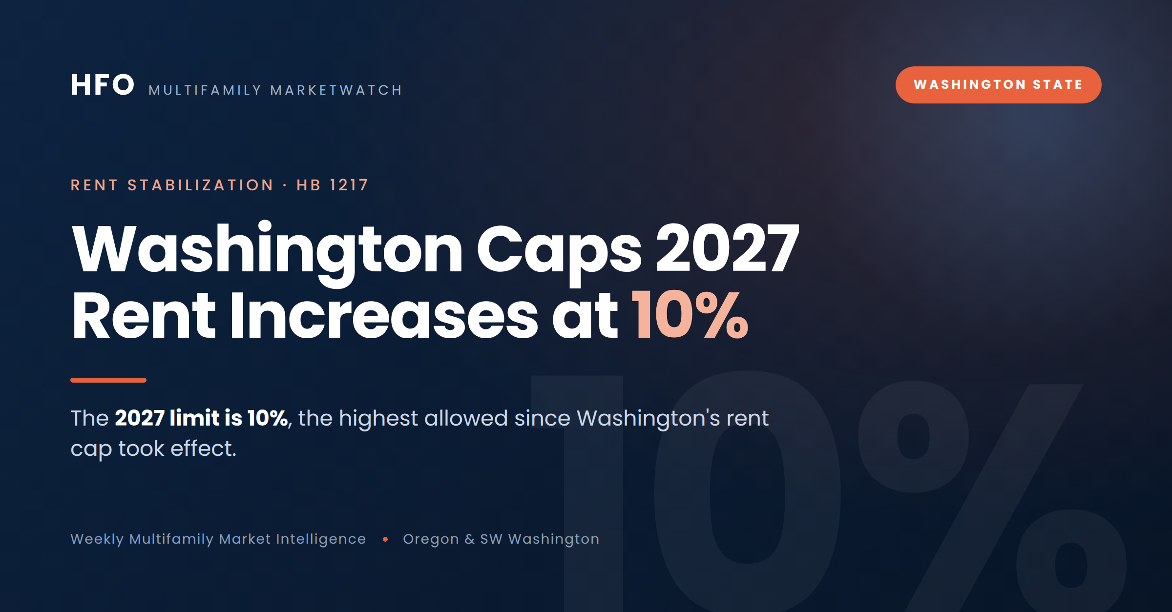  Washington’s 10% Rent Cap; Spokane Continues Weighing Costly Mandate [7/21/26]